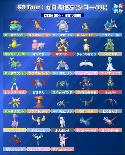 ポケモンGOをやっている人！Part.115