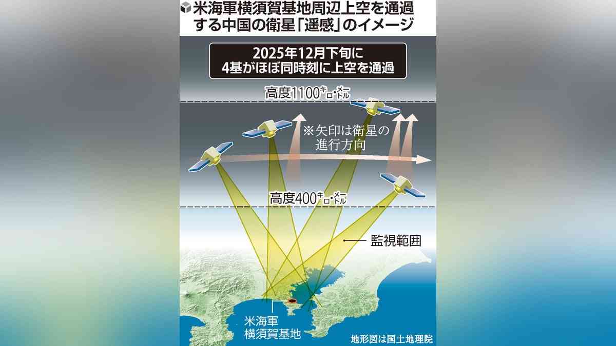 中国衛星が日本上空を１０分に１回通過、自衛隊や米軍基地「監視」…「遥感」軌道を読売解析 : 読売新聞