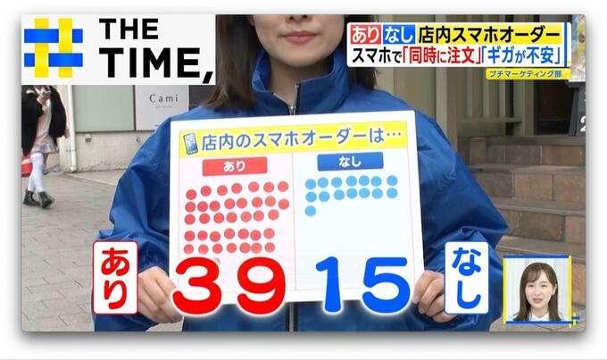 あり？なし？急増する「店内スマホオーダー」【THE TIME,】