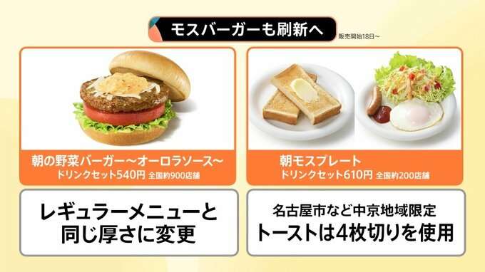 朝だとお得?「モーニングブーム」再到来 モスバーガーやケンタッキーも…各社が“朝”に注力するワケ【Nスタ解説】