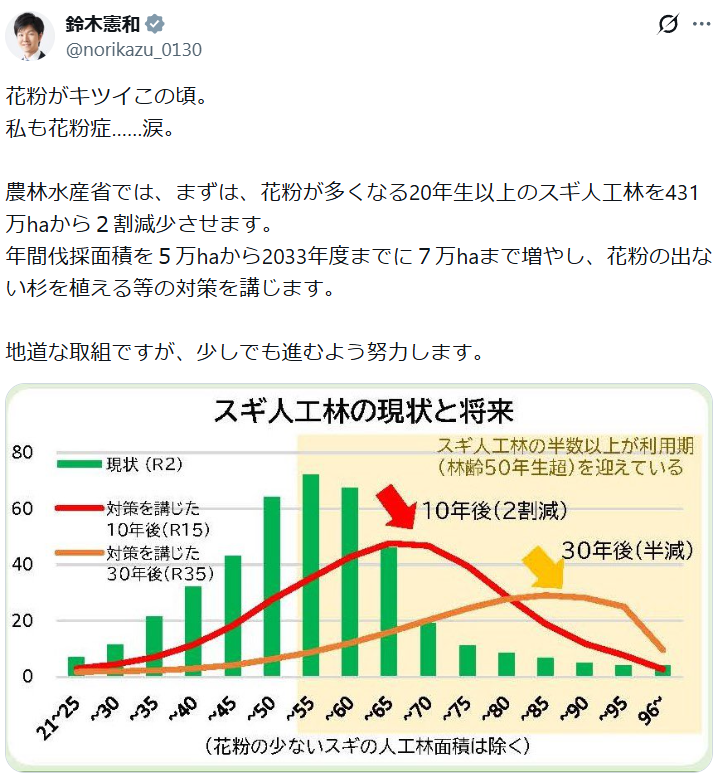 「私も花粉症…涙」 鈴木農水相の“ガチ対策”に大反響 スギ人工林2割減の本気度に「神なんですけど!!」の声
