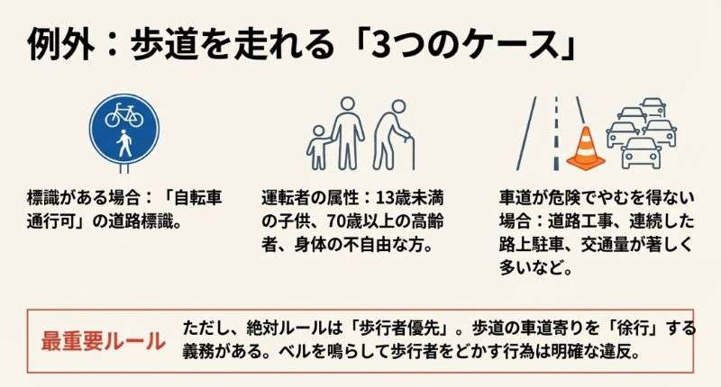 「道路の端を走らない自転車も規制しないと大渋滞…」43歳芸人“自転車追い抜き新制度”に苦言
