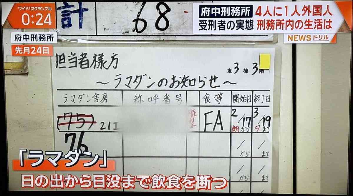 絶対に厳罰化して欲しいこと