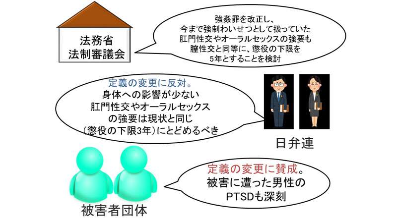 性犯罪の厳罰化に日弁連が一部反対の意見書　被害者支援57団体が抗議へ（小川たまか） - エキスパート - Yahoo!ニュース