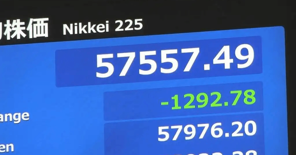 【速報】日経平均 一時1200円下落 イラン攻撃受けリスク回避の売り広がる　原油は大幅高 (TBS NEWS DIG | TBS/JNNのニュースサイト)