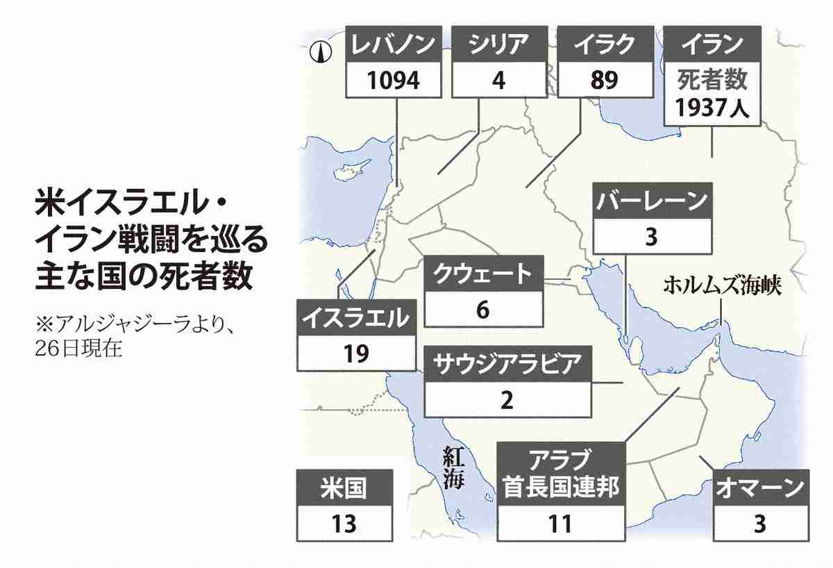米イスラエル攻撃1カ月なお収束めど立たず　イランで1937人死亡（毎日新聞） - Yahoo!ニュース