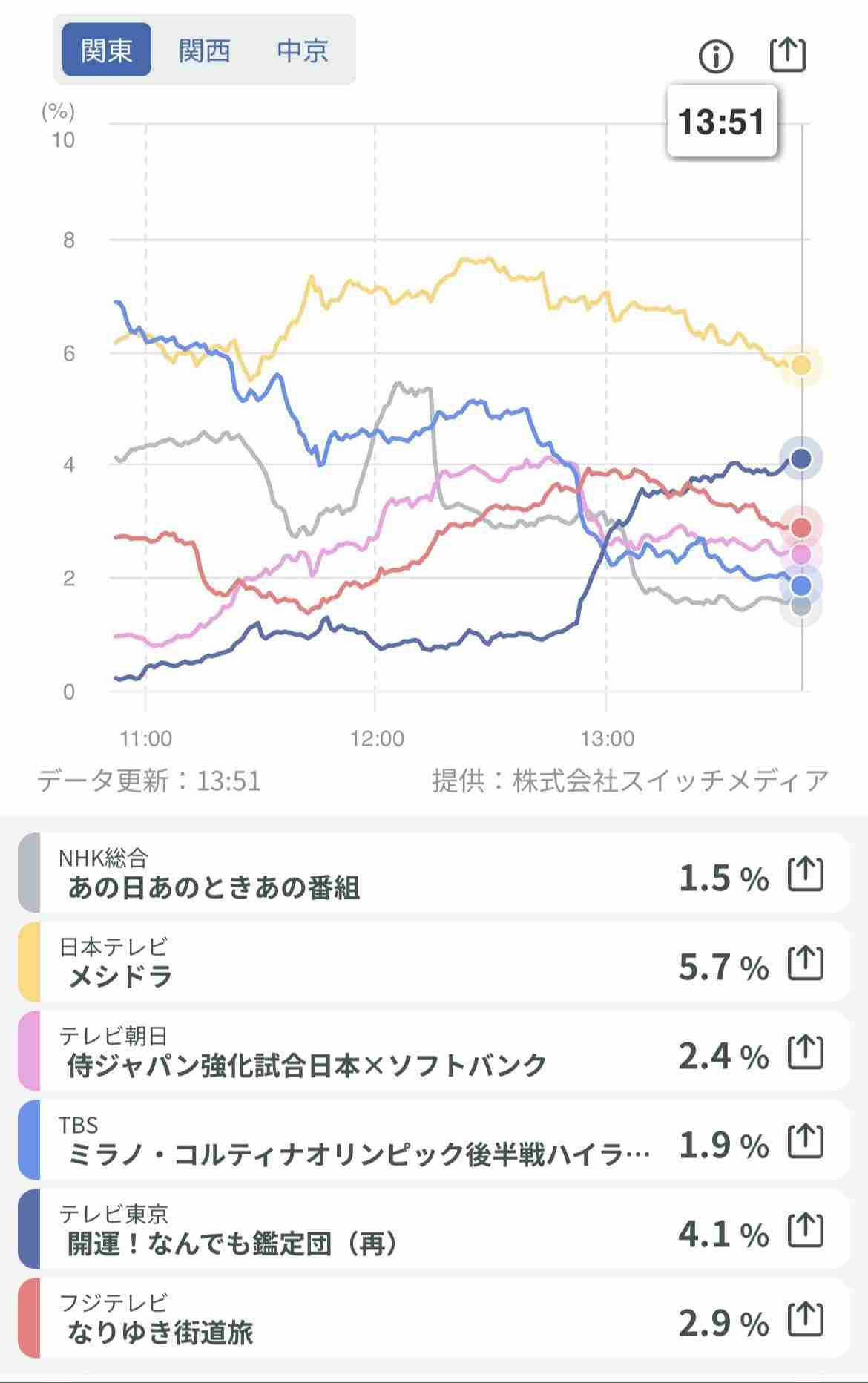 【実況】侍ジャパンvsオリックス・バファローズ