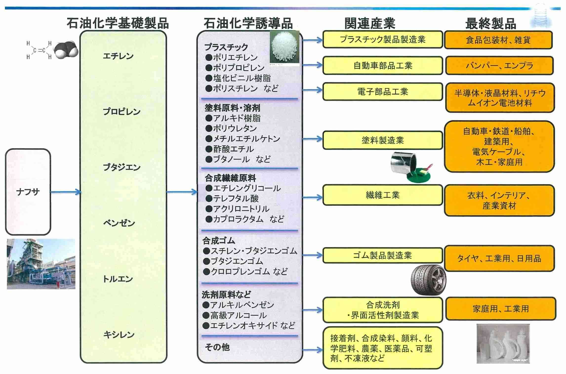 ガソリン需要の抑制論に言及　自民幹部「国民の覚悟も」