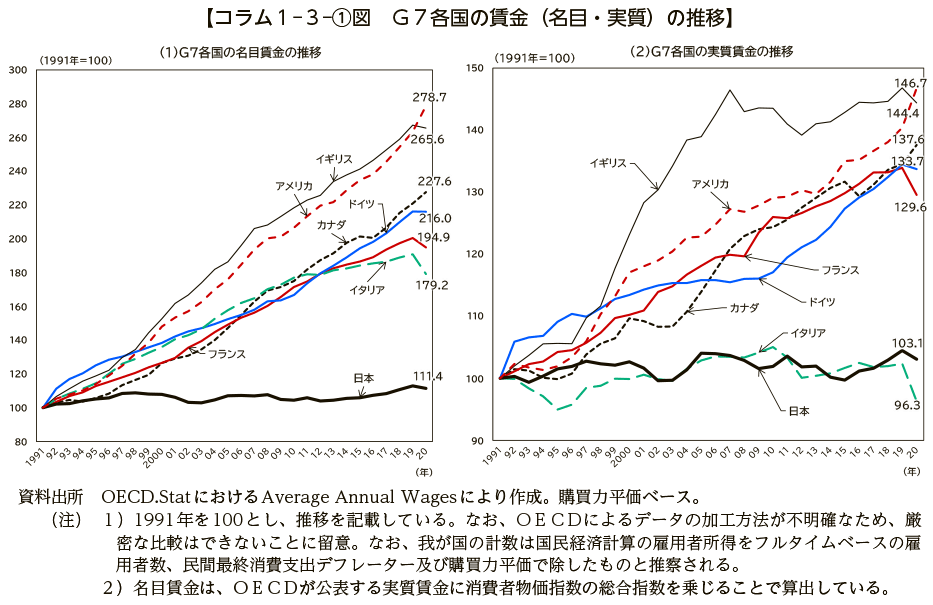 世界幸福度ランキング　9年連続でフィンランド1位　日本61位で去年の順位下回る　SNSの過剰利用が若者の幸福度低下に影響か