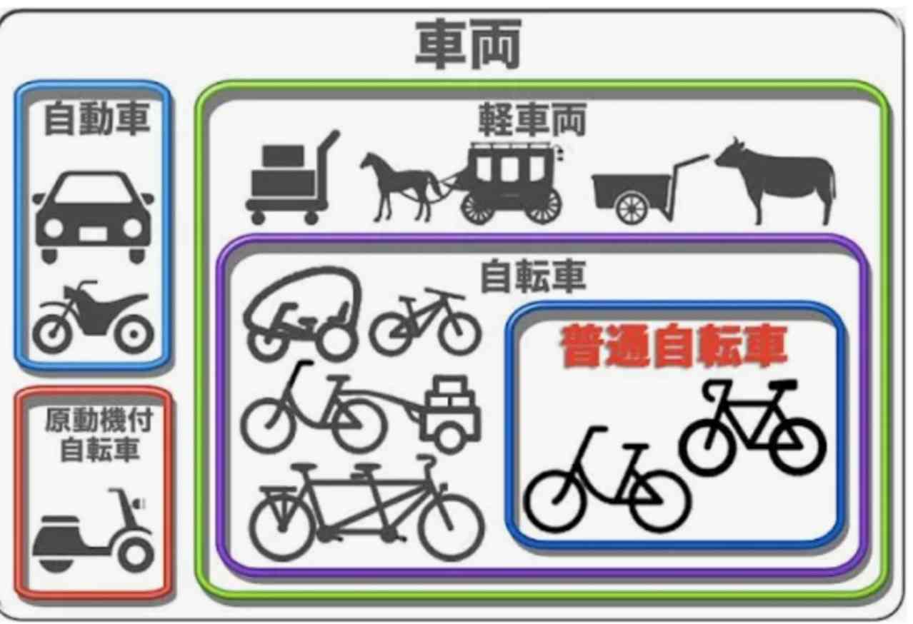 ４月～自転車新ルールに向けての対策会議(アイテム&アイデア)を情報交換したい
