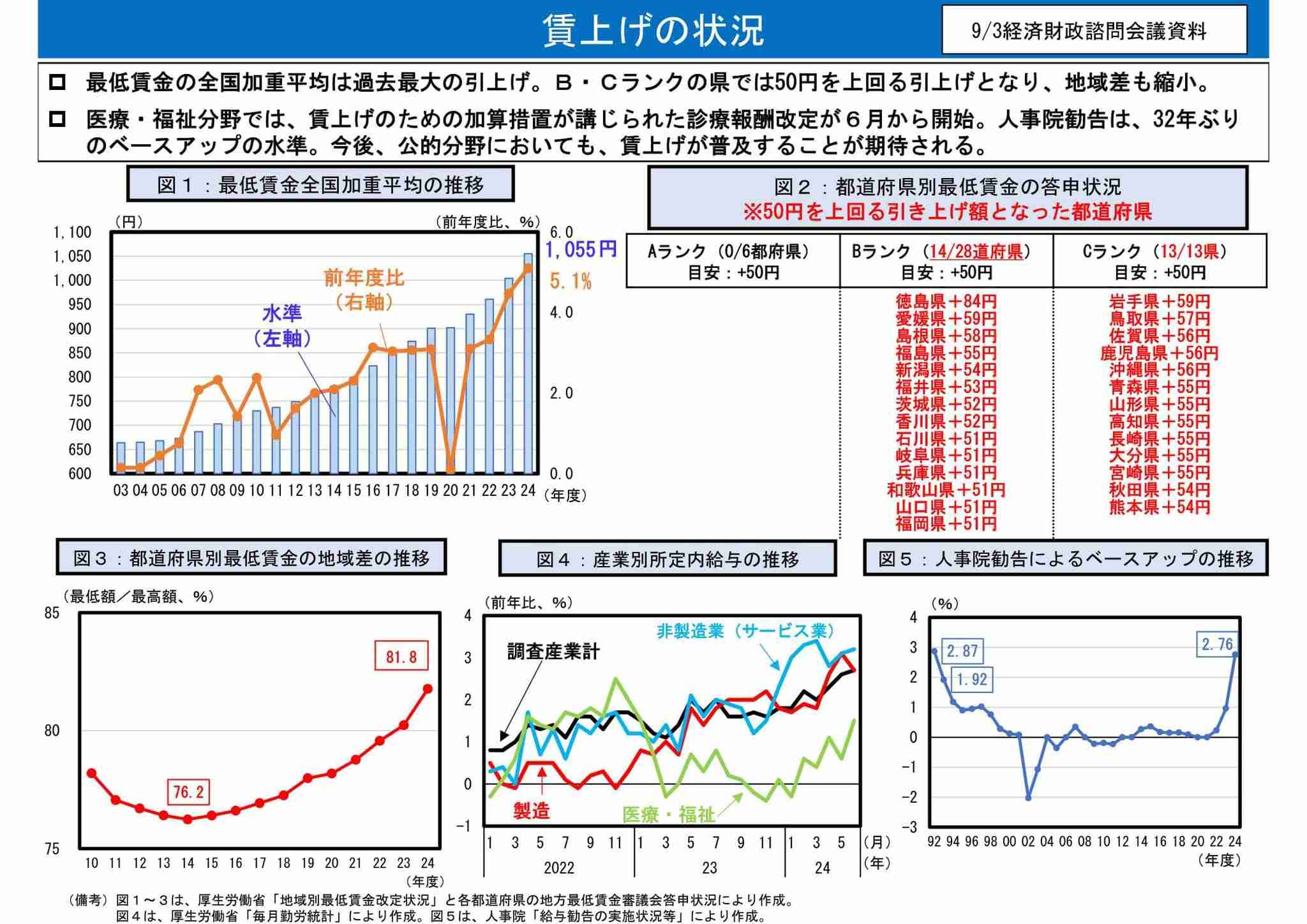 岸田文雄元首相、『しゃべくり』に登場 総理時代の“グチ”吐露「何をやっても怒られるし…」