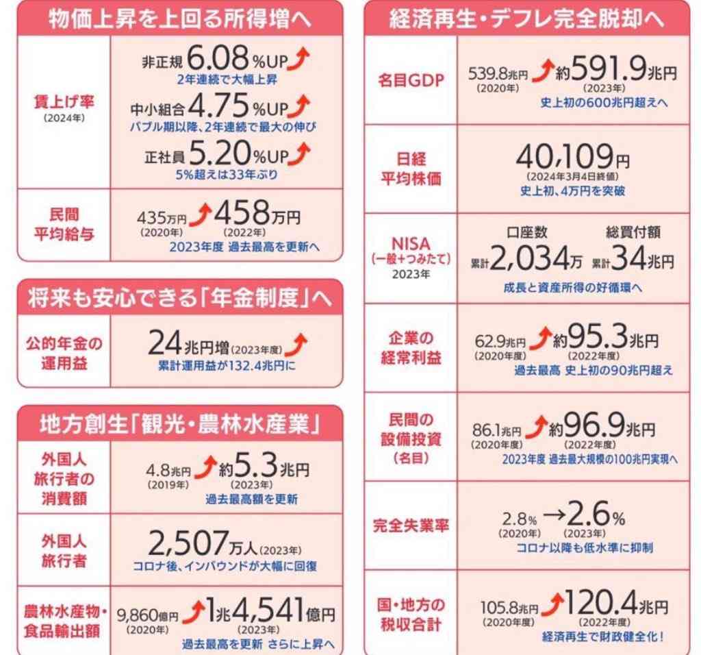 岸田文雄元首相、『しゃべくり』に登場 総理時代の“グチ”吐露「何をやっても怒られるし…」