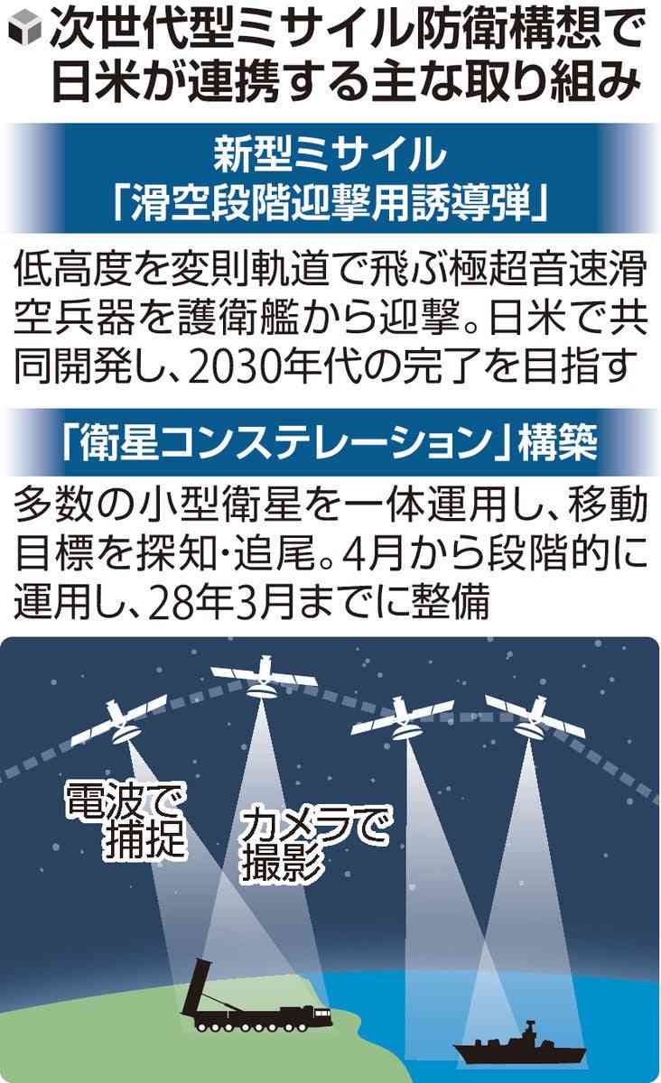 米ミサイル防衛構想「ゴールデン・ドーム」参加、日米首脳会談で表明へ…中露への対処力向上狙い