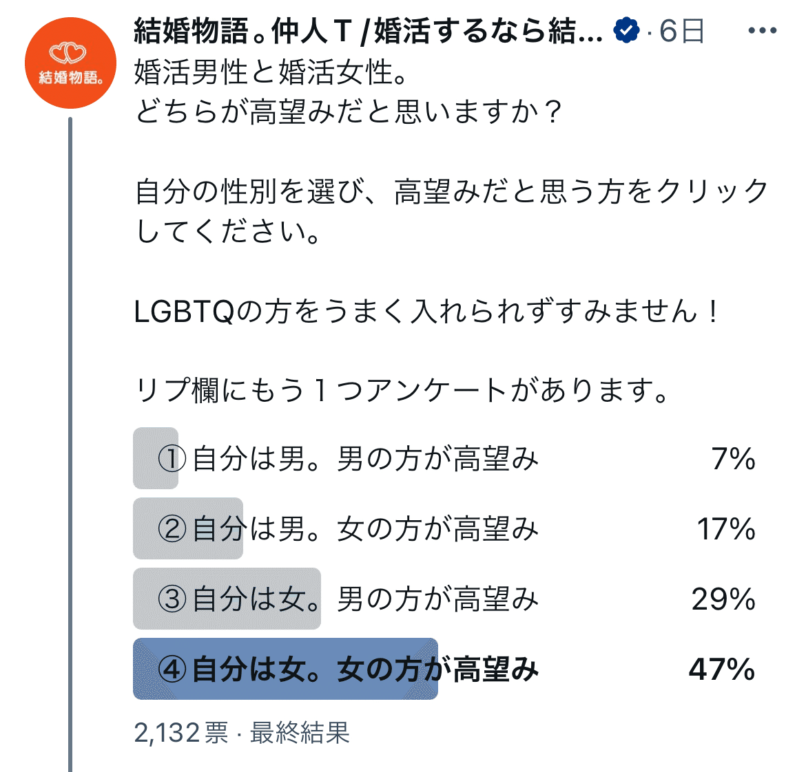 男性が女性に求める令和の結婚の条件「身長160cm以上」「年収600万円」「共働き」…“もはや就活と同じ感覚”婚活カウンセラーが語る婚活市場の激変