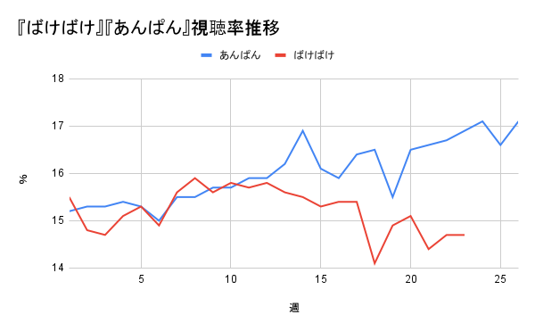 【朝ドラ】「ばけばけ」第25週（最終週）「ウラメシ、ケド、スバラシ。」
