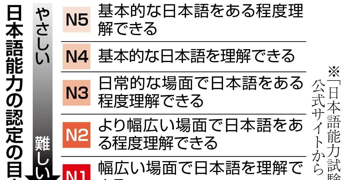 外国人バス運転手170人、特定技能で公道へ　日本語能力低い場合は「サポーター」が同乗　「移民」と日本人 - 産経ニュース
