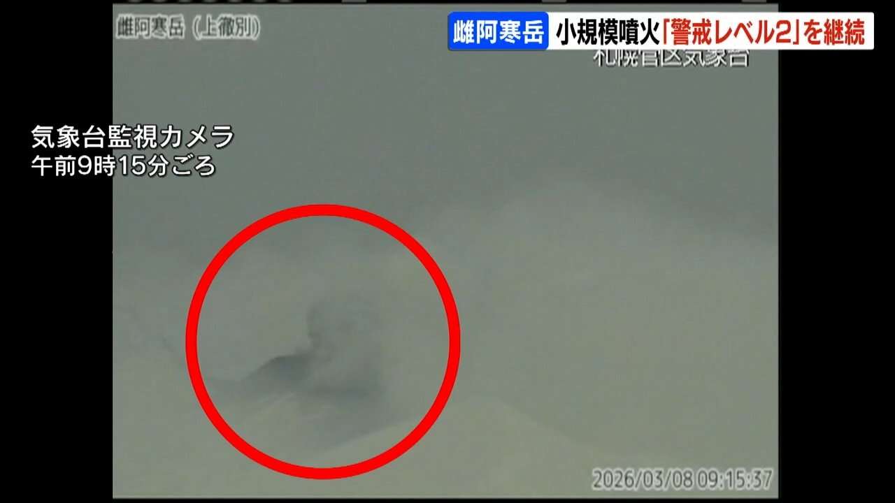 北海道・雌阿寒岳が小規模噴火…火口から約500m範囲は大きな噴石に警戒必要　噴火警戒レベル2継続　去年10月25日以来　気象庁（HBCニュース北海道） - Yahoo!ニュース