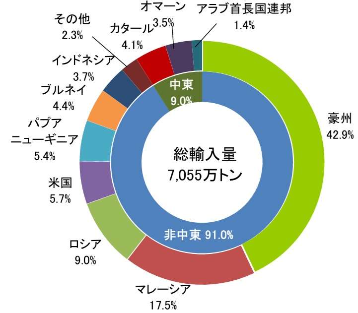 他国に抜け駆けしてイランと交渉し、日本のタンカーだけホルムズ海峡を通過させてもらうなどといった恥ずかしいことをしてはいけない