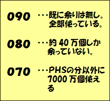 長年使っている電話番号を変えた人