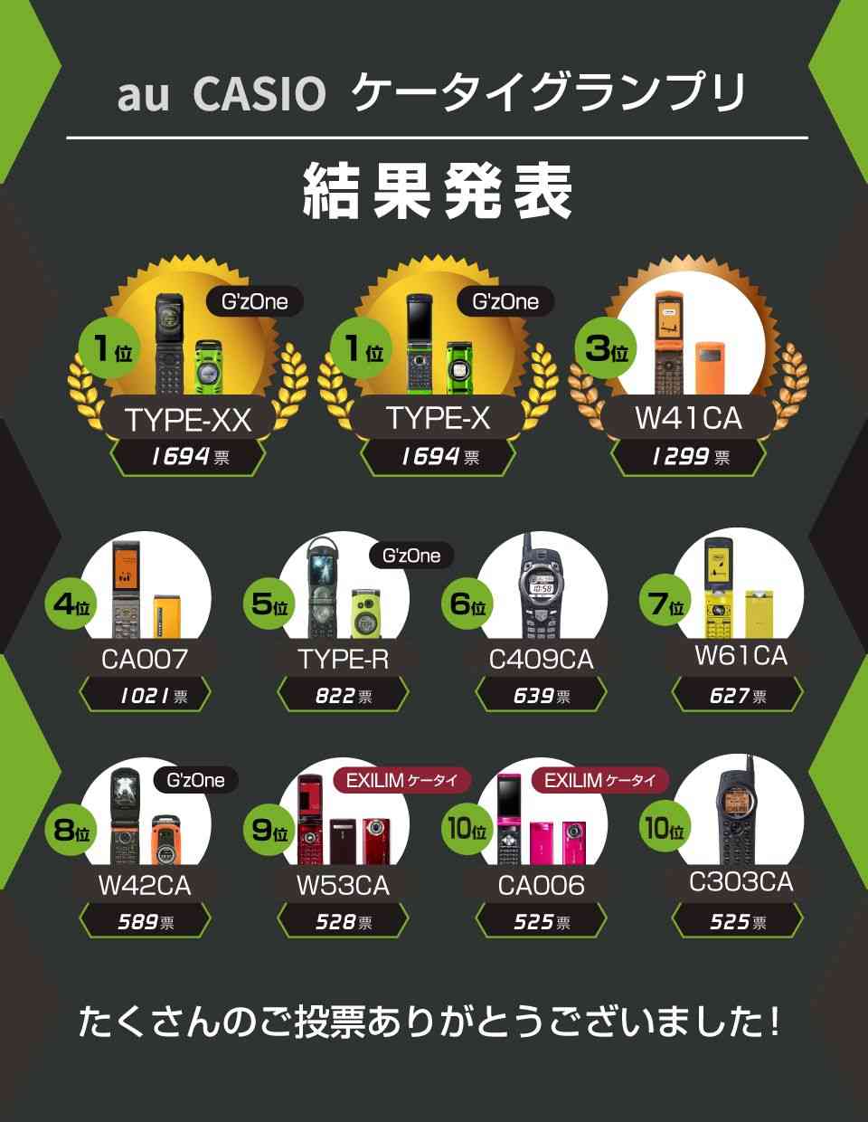 ガラケー時代の思い出