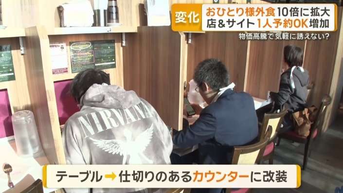 おひとりさま外食　6年間で約10倍に拡大　仕切り付きのカウンター席に改装する店も