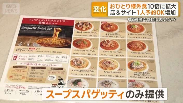 おひとりさま外食　6年間で約10倍に拡大　仕切り付きのカウンター席に改装する店も