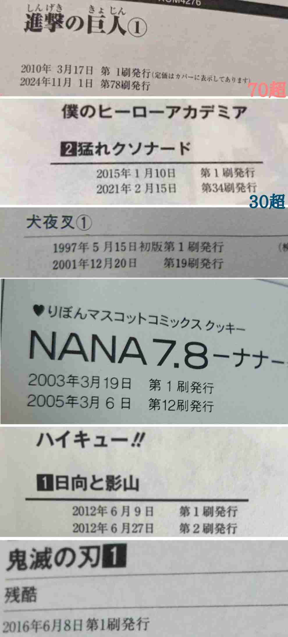 日本アニメって本当に世界トップなんでしょうか?