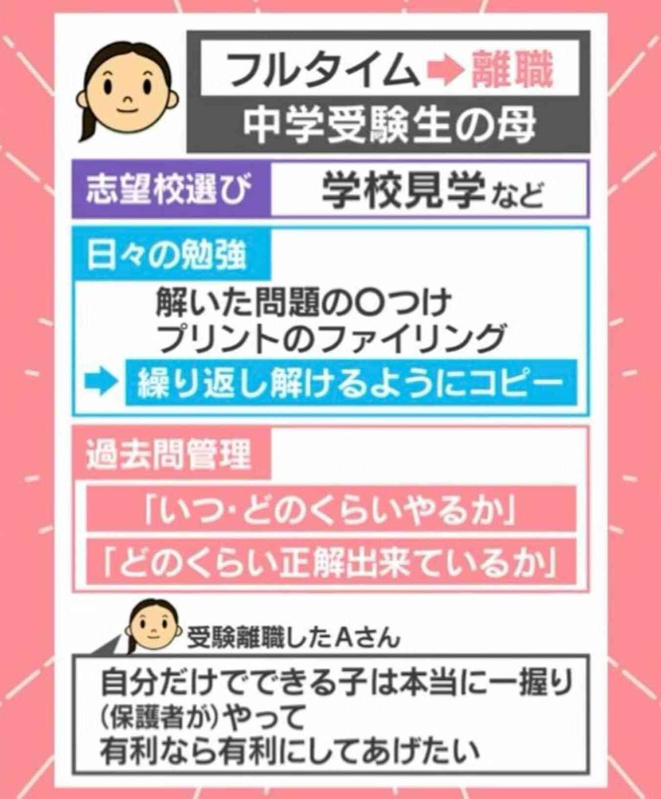 「中受離職」のリアル…深夜のマル付け×フルタイムに限界？当事者「どっちかしか出来なかった」「同僚にもったいないと言われたが」慶応大教授「子どもが小さい時の時間投資効果は大きいが…」
