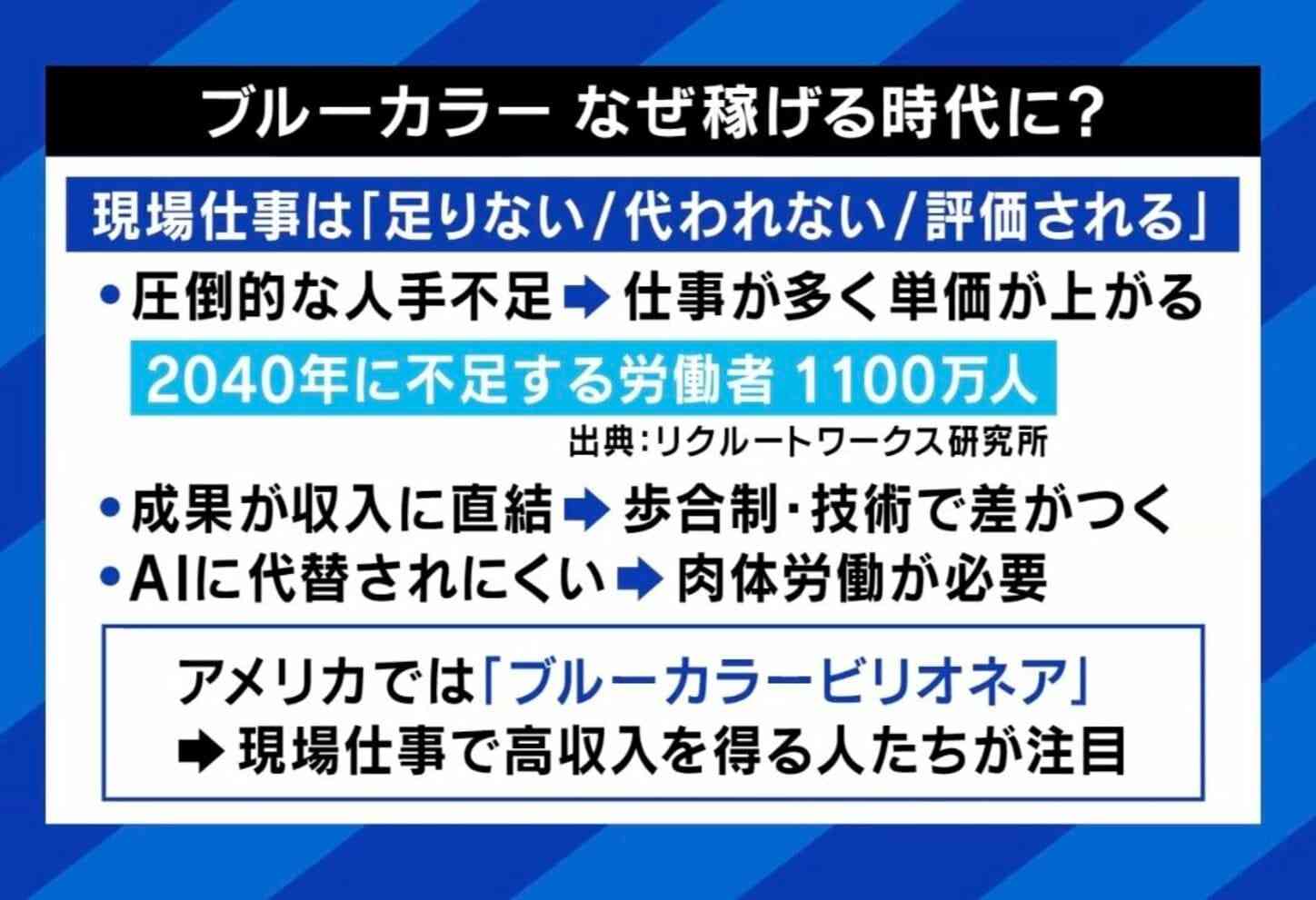 月収100万超のとび職人!稼げる”ブルーカラー”時代「AIに代替されることは100%ない」