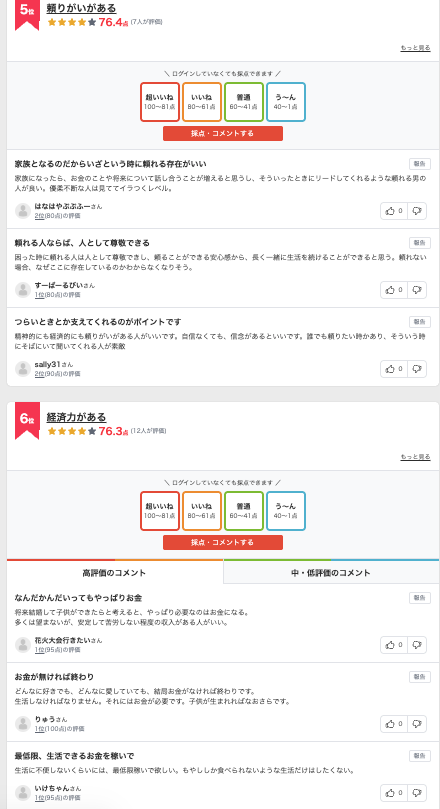 「女性が結婚相手に求める条件」ランキング　3位「常識がある」2位「話し合いができる」…1位は？