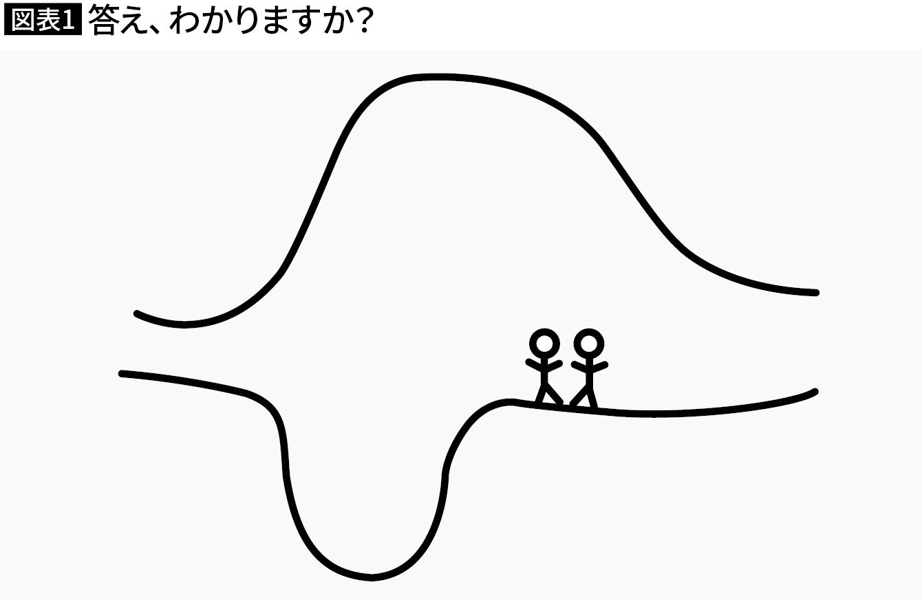 次の絵をみて「2人の探検家が洞窟に入ってみつけた動物は何か」…