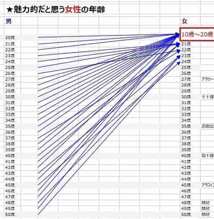 何歳差から歳の差婚だと思いますか？