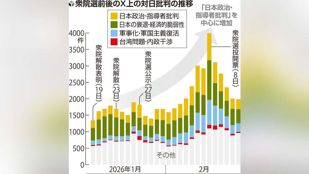 中国が仕掛ける認知戦、２月の衆議院選挙も照準か…英語発信強め国際世論工作に重点 : 読売新聞