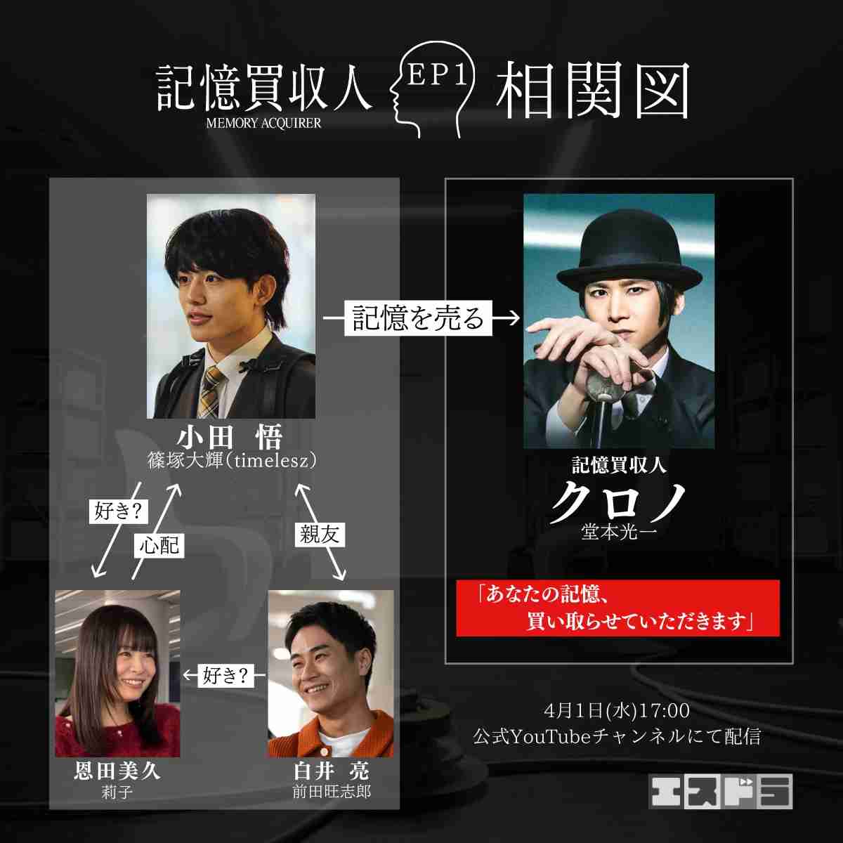 堂本光一やtimelesz篠塚大輝らの劇中ビジュアル明らかに、STARTO縦型ドラマ「記憶買収人」相関図公開