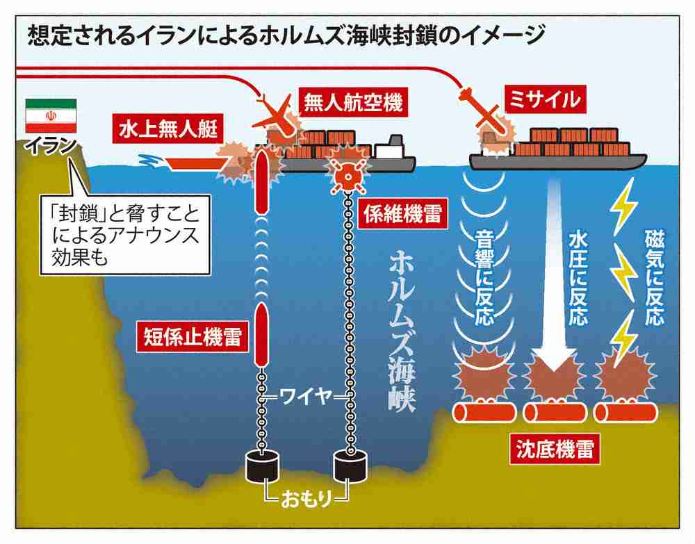 世界を揺るがすホルムズ海峡「封鎖」　イランはどんな方法を使うのか（毎日新聞） - Yahoo!ニュース