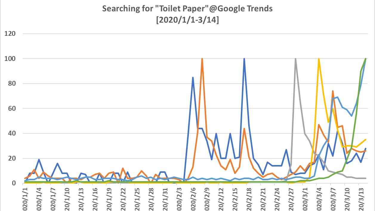 新型コロナ：香港から米国へ、「不安」と「トイレットペーパー」が伝染していく（平和博） - エキスパート - Yahoo!ニュース
