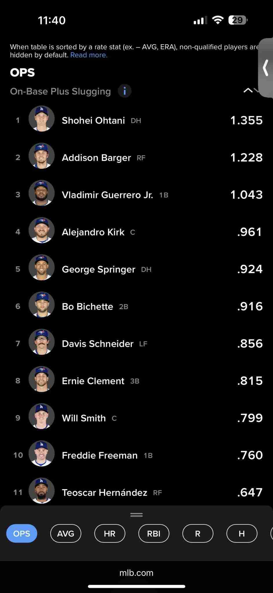 大谷翔平、3打数無安打で途中交代　合流後初実戦は左飛→空三振→左飛、ドームため息
