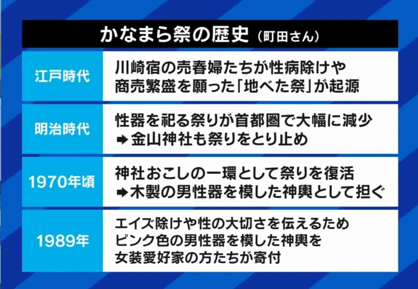 日本各地で今なお続く「男性器」祭りは下品な“悪習”なのか ひろゆき氏「クレームは無視していい」共同体を作り出す祭り本来の力とは