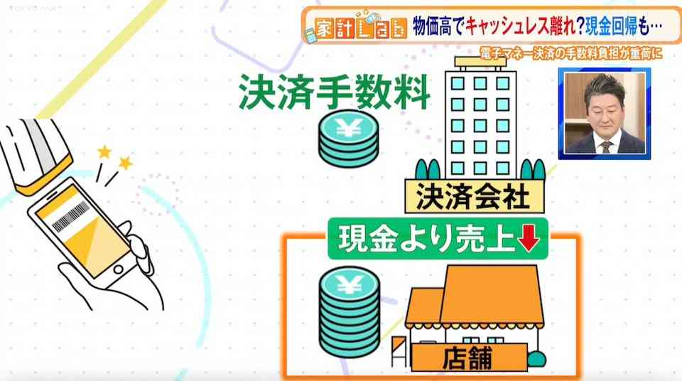 物価高でキャッシュレス決済を廃止する店舗が増加…便利な一方で経営に負担となる手数料の実態とは