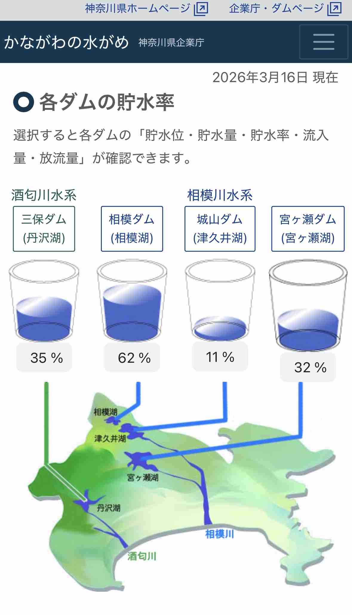 ダムの貯水率「0%」愛知県で深刻な水不足 このままだと10日で枯渇 知事「番水を実施する可能性」