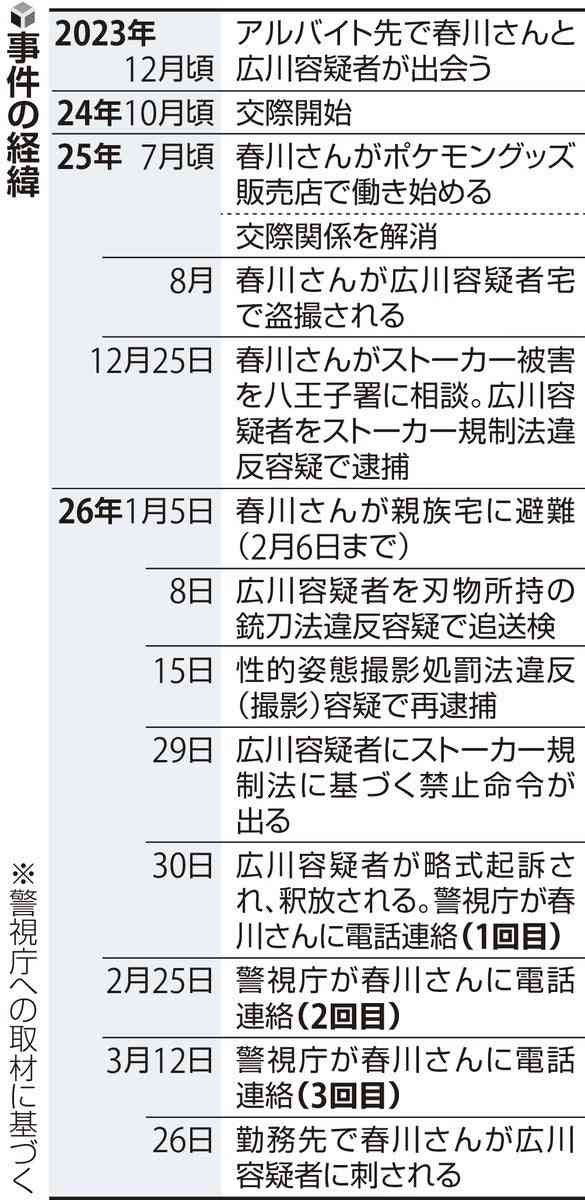 池袋ポケセン刺殺、防犯カメラに容疑者が意識失うまで女性と自分を交互に刺す様子…拡大自殺図ったか