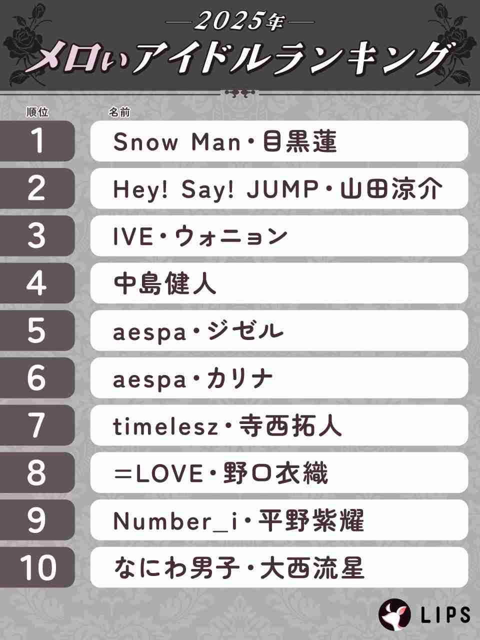 Snow Man目黒蓮、理想の将来像「イケてるおじさんになりたい」　『25ans』でメンバーとの交流も明かす