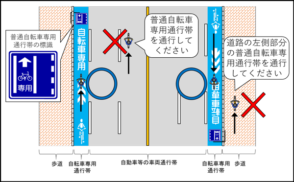 自転車にベルを鳴らされる