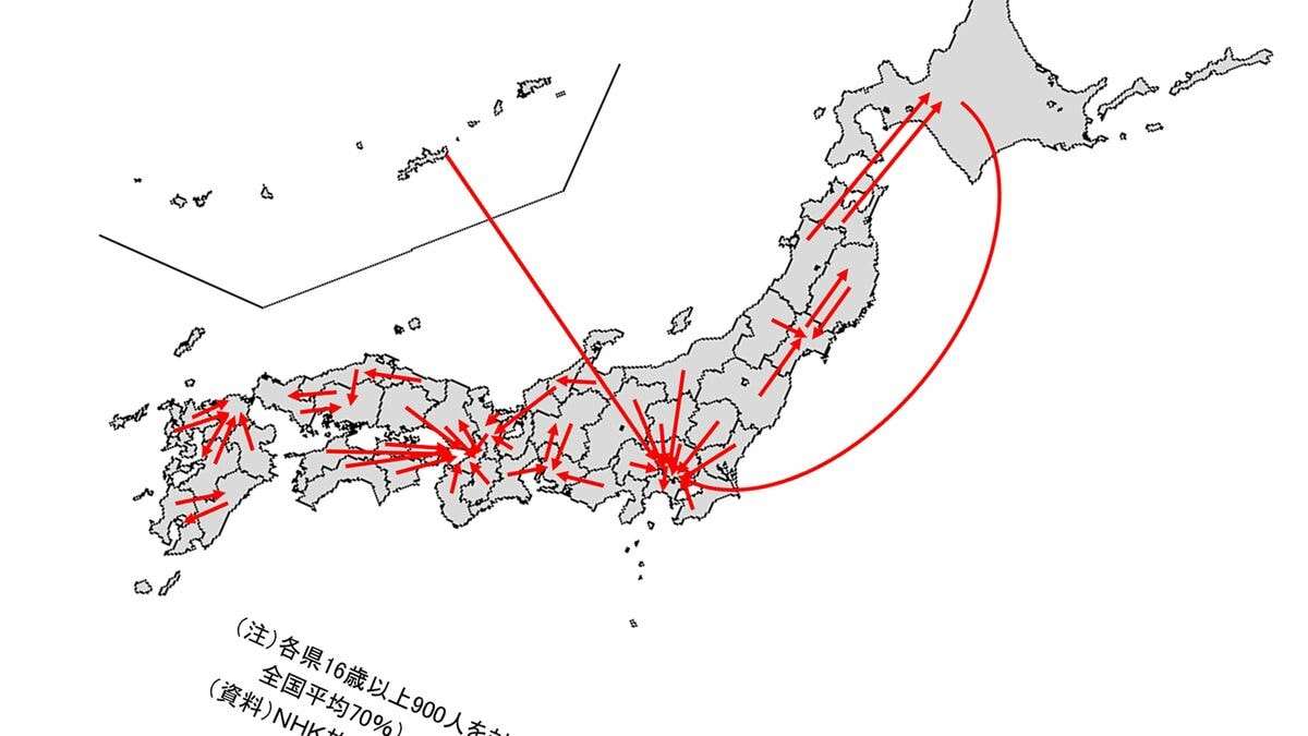 最も