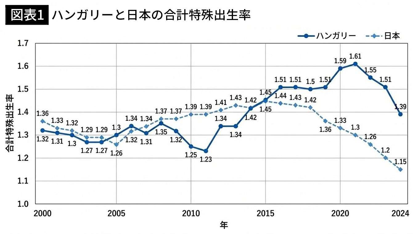 ｢結婚できる勝ち組｣だけ優遇しても意味がない…｢子育て支援大国｣が証明した少子化対策の