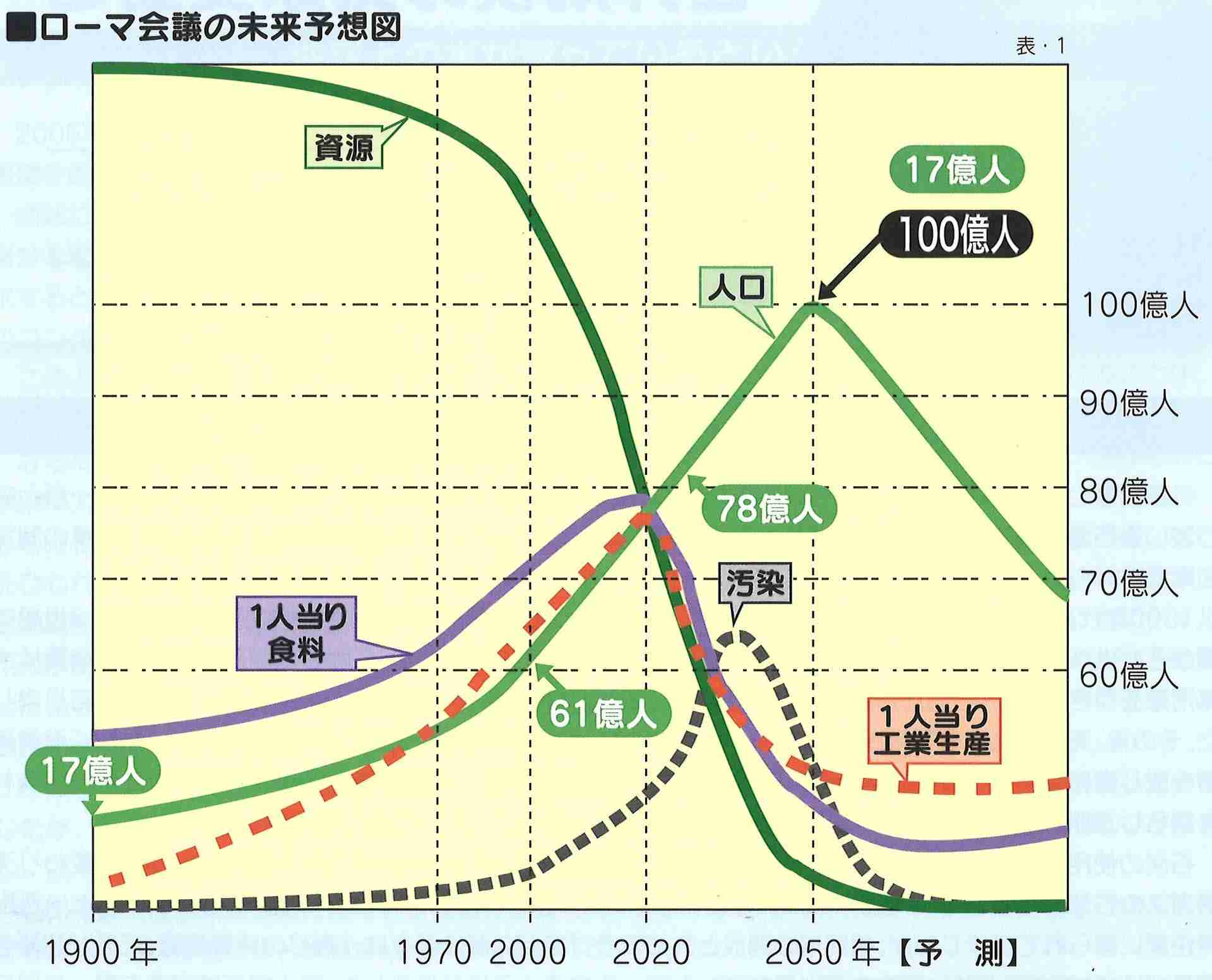 竹中平蔵「みんなで我慢して省エネしよう」…石油備蓄放出＆政府メッセージを批判「世界の潮流に逆行」価格高騰、ある程度受け入れを