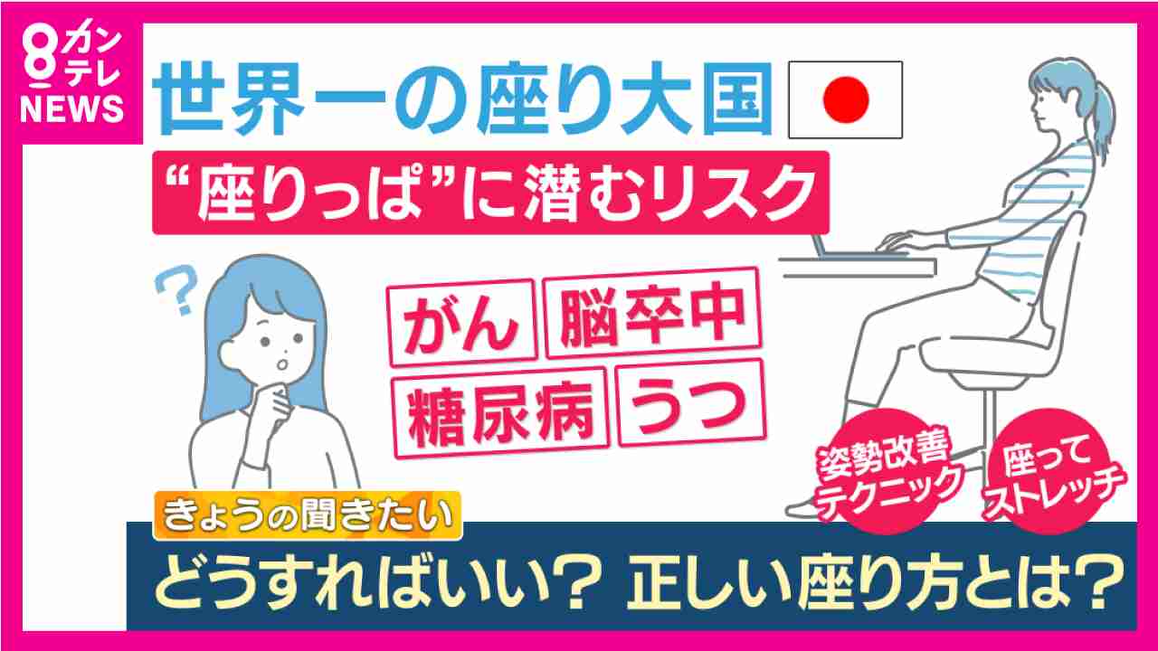 『座りっぱなし』は寿命を縮める　筋肉の7割は下半身に「30分に1回立つ」でもOK【医師が解説】 | 特集 | ニュース | 関西テレビ放送 カンテレ