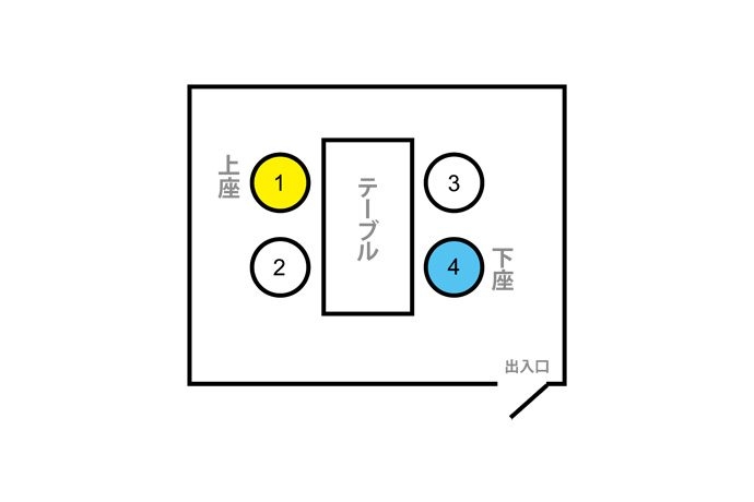 デートで上座のソファー席に座る男性はあり？なし？