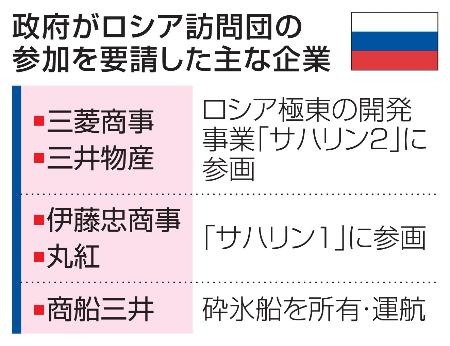 【独自】政府、戦時下のロシア訪問団計画　大手商社に要請、5月念頭