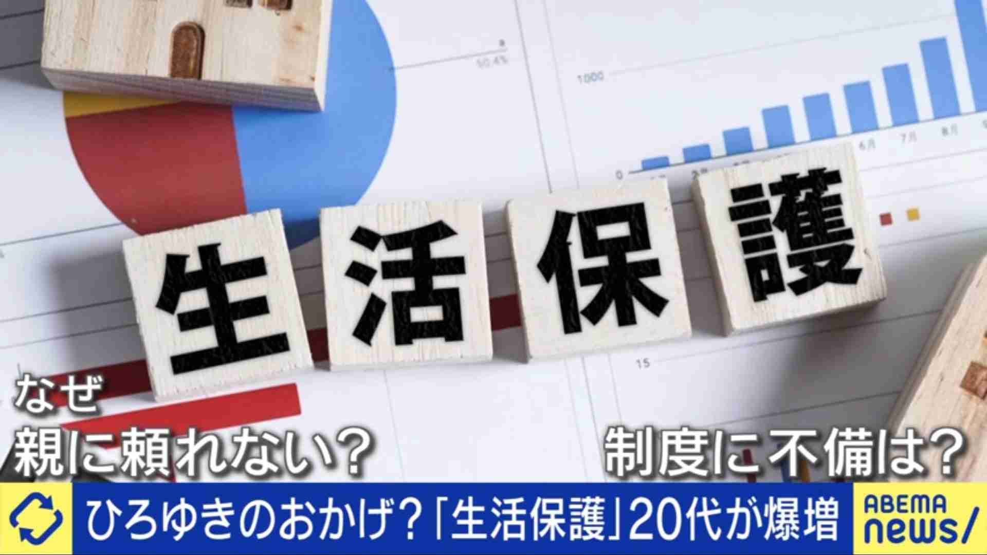20代の生活保護が爆増…なぜ実家を頼れず？「親も困窮。家庭環境も悪い」社会復帰を阻む“通信費の壁”も（ABEMA TIMES） - Yahoo!ニュース